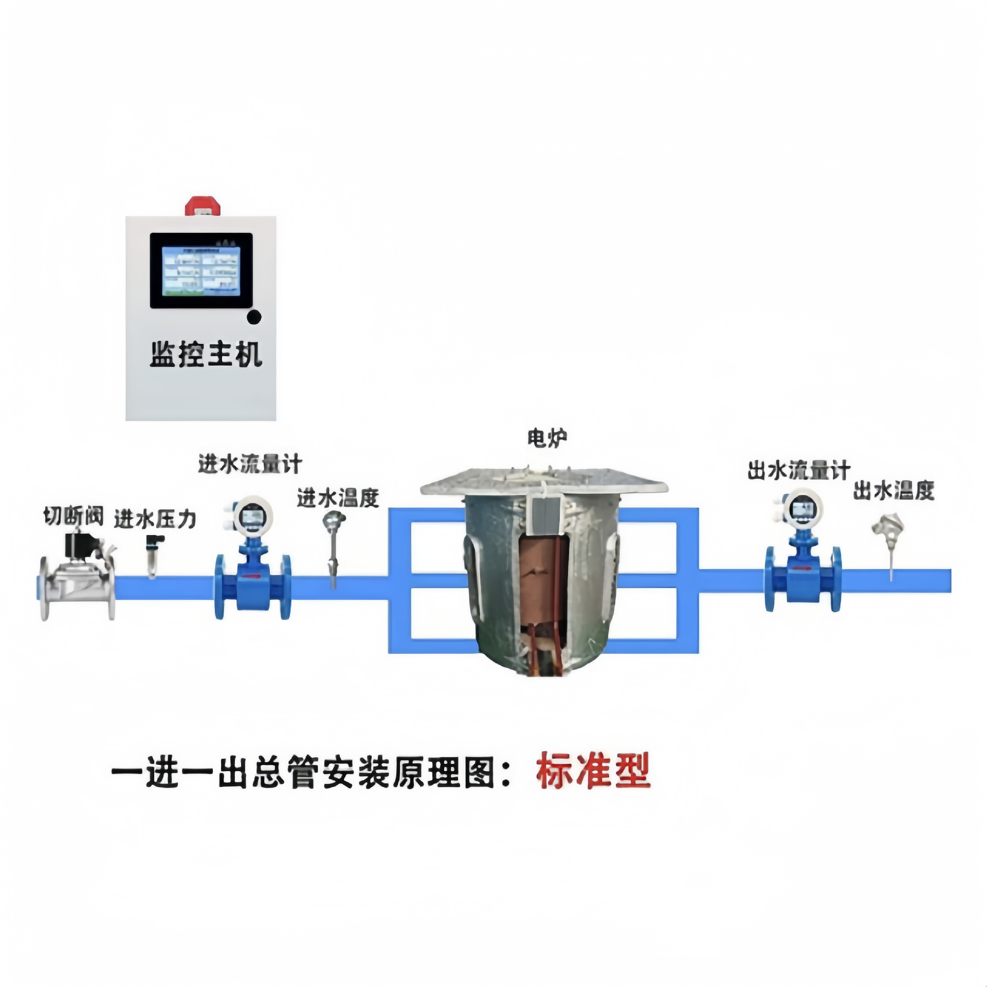 中频炉循环水智能监测系统